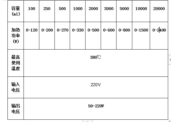 HL-12-27KDM型調(diào)溫電熱套 